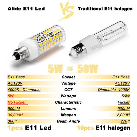 ALIDE E11 LED bulbs in ceiling fans and table lamps