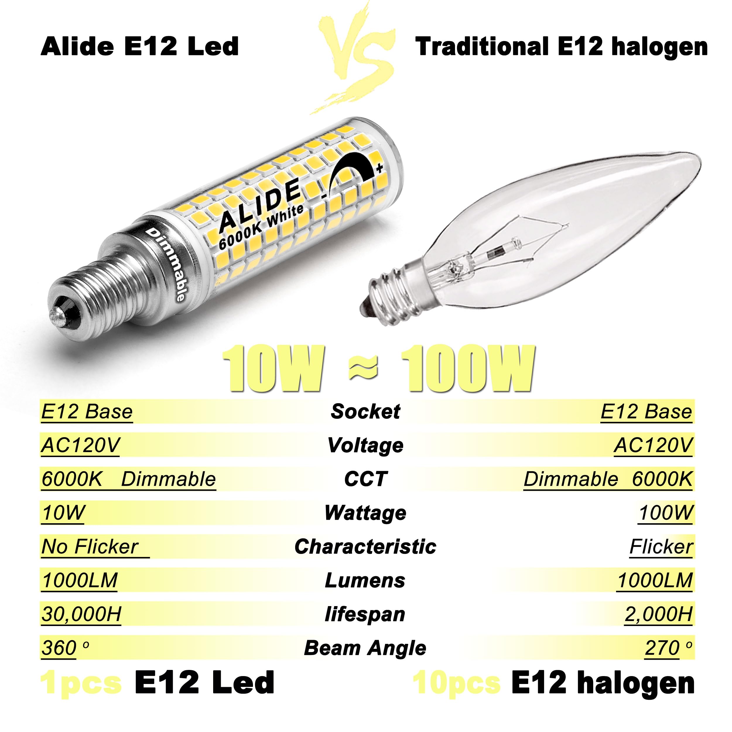 ALIDE E12 100W dimmable bulb in pendant light for task-ready daylight.