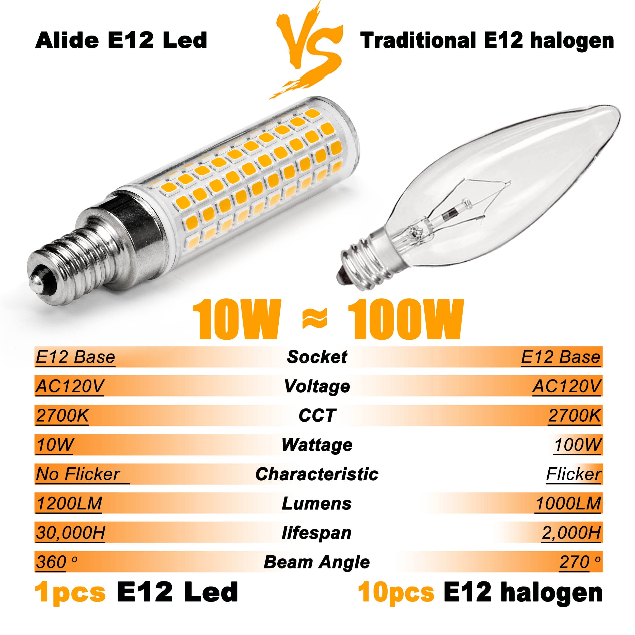 ALIDE E12 bulb high quality heat sink for long lifespan