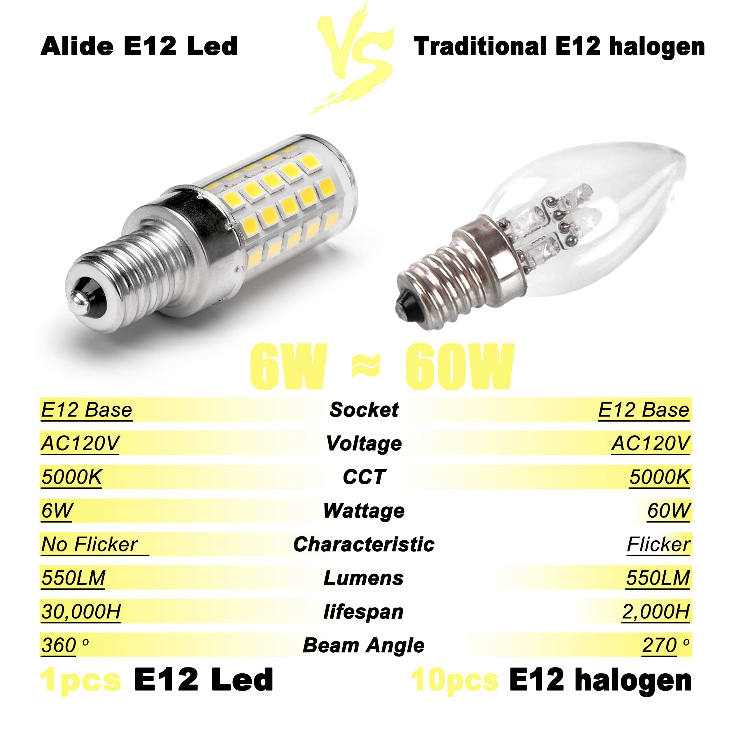ALIDE E12 candelabra LED bulb for chandeliers and pendants