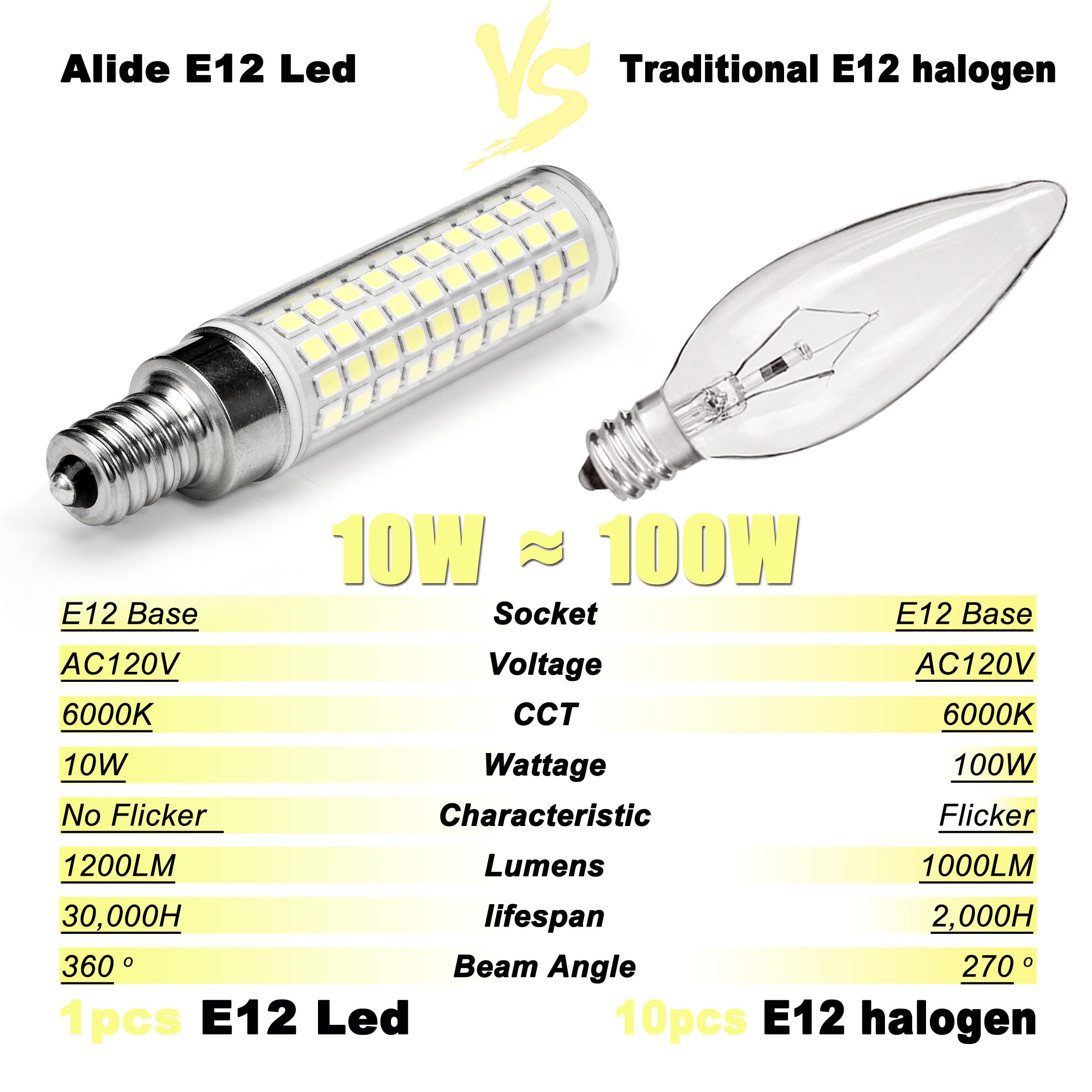 ALIDE E12 ceramic heat sink enables cool operation and extended bulb life.