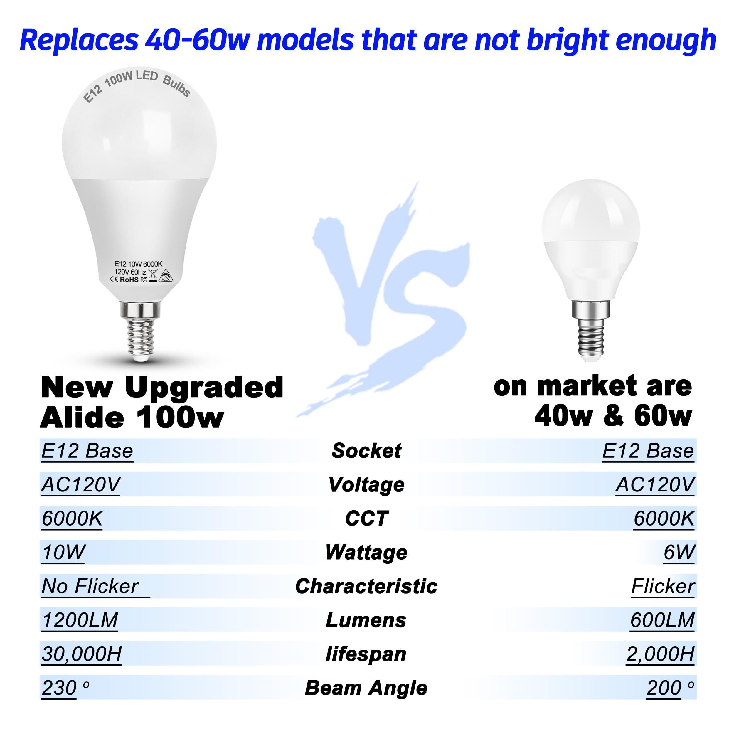 ALIDE E12 bulb in a chandelier creating crisp daylight ambiance