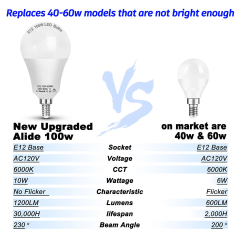 ALIDE E12 bulb in a chandelier creating crisp daylight ambiance