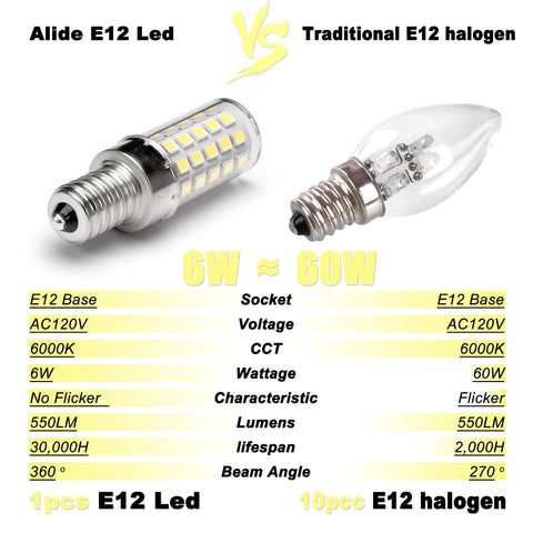 ALIDE E12 LED Candelabra Bulb small-base, fits chandeliers and porch lanterns