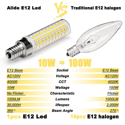ALIDE E12 LED bulb with efficient heat sink for long life.