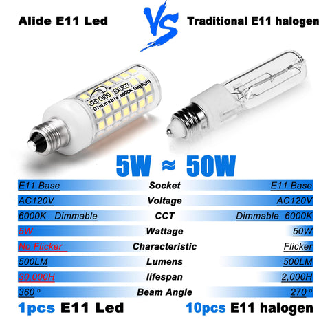 ALIDE JDE11 LED bulb on table lamp showcasing dimming range