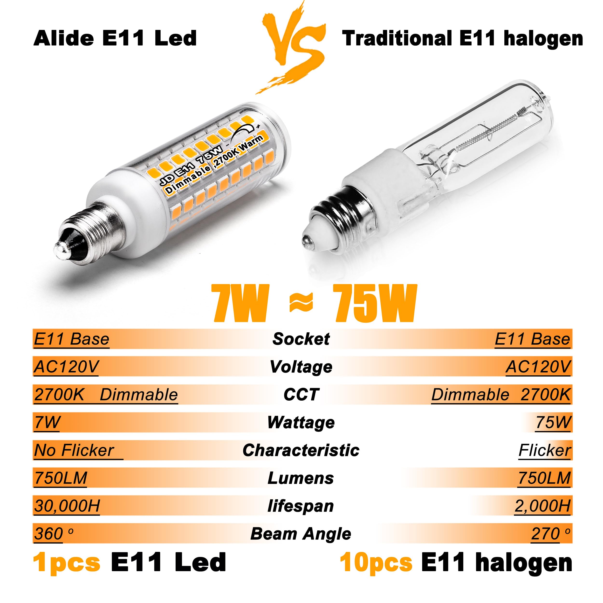 ALIDE JDE11 LED bulbs energy-saving option replacing higher wattage bulbs.