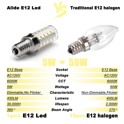 ALIDE LED bulb for pendant lights offers a clean, cool white glow.