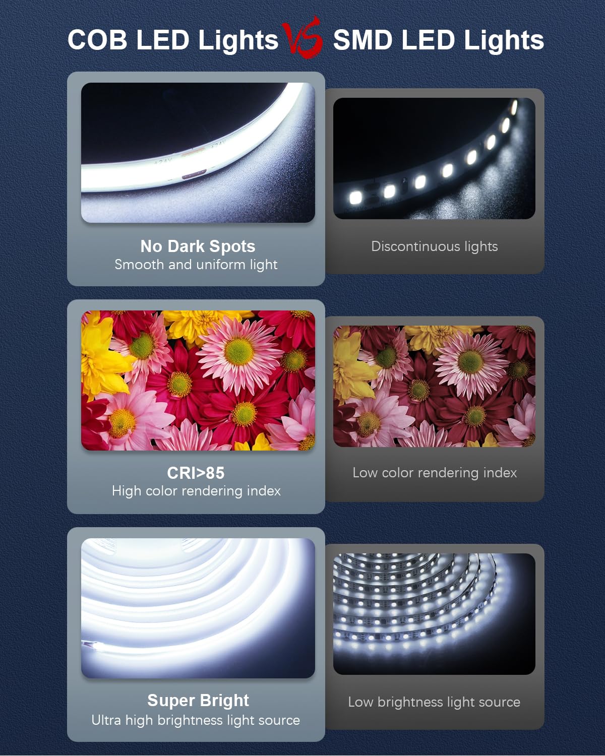 ALITOVE COB LED strip installed under cabinet for tidy, energy-efficient task lighting.