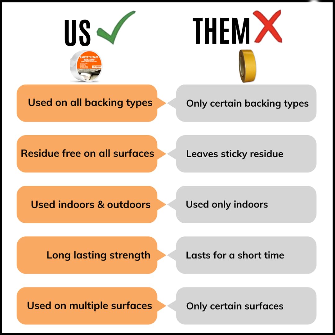 All Flooring Now web-mesh-technology detail supports strong adhesion.