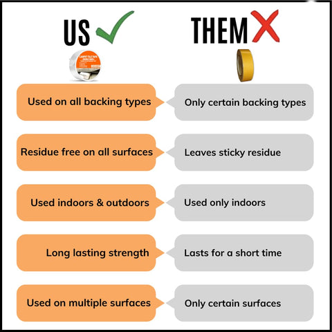 All Flooring Now web-mesh-technology detail supports strong adhesion.