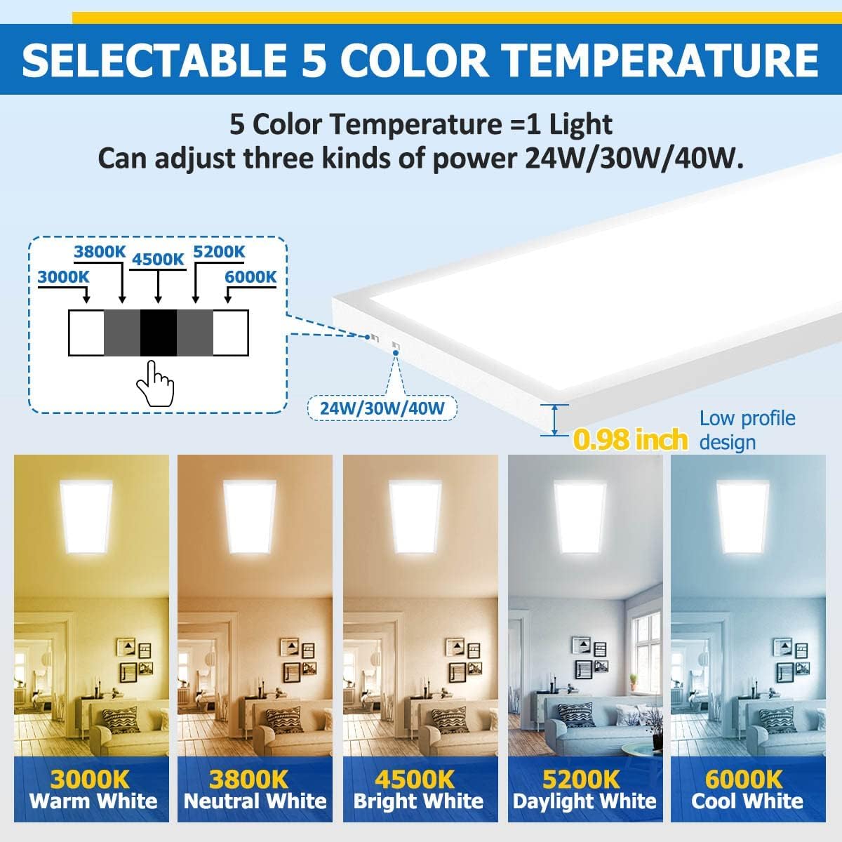 Allsmartlife edge-lit panel close-up highlighting slim profile and uniform light