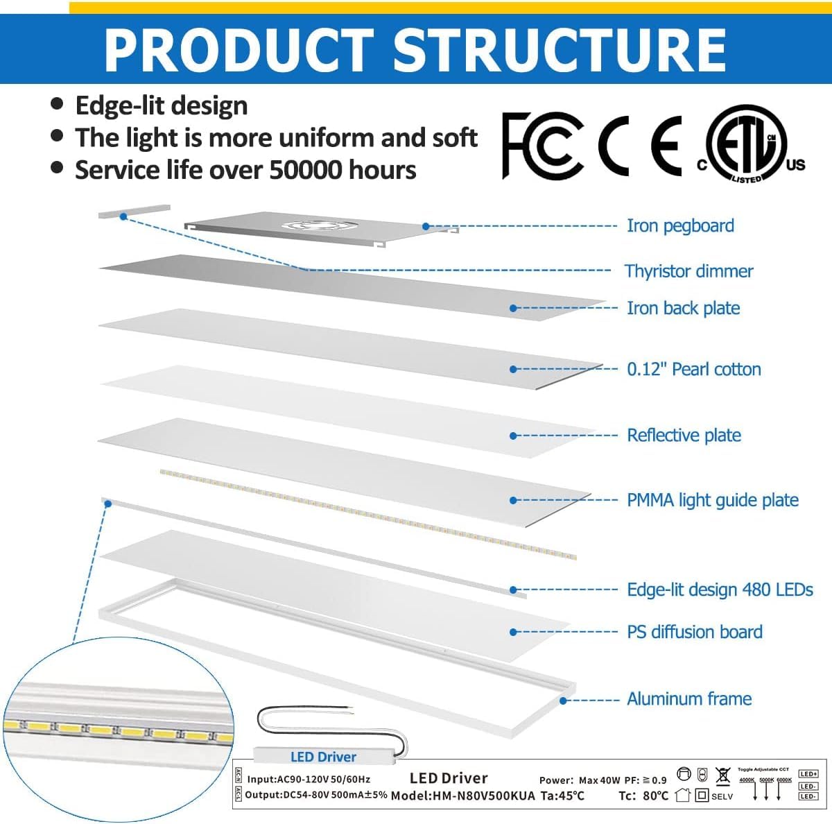 Allsmartlife flush-dustproof LED panel housing designed for easy cleaning and durability