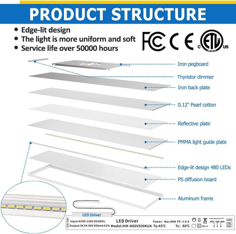Allsmartlife flush-dustproof LED panel housing designed for easy cleaning and durability