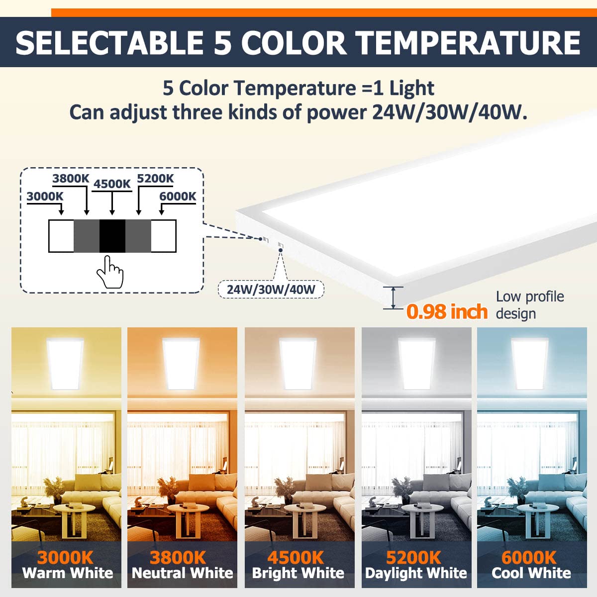 Allsmartlife two pack flat panel lights for efficient, space saving ceiling installation