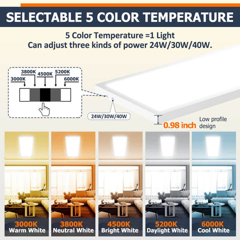 Allsmartlife two pack flat panel lights for efficient, space saving ceiling installation