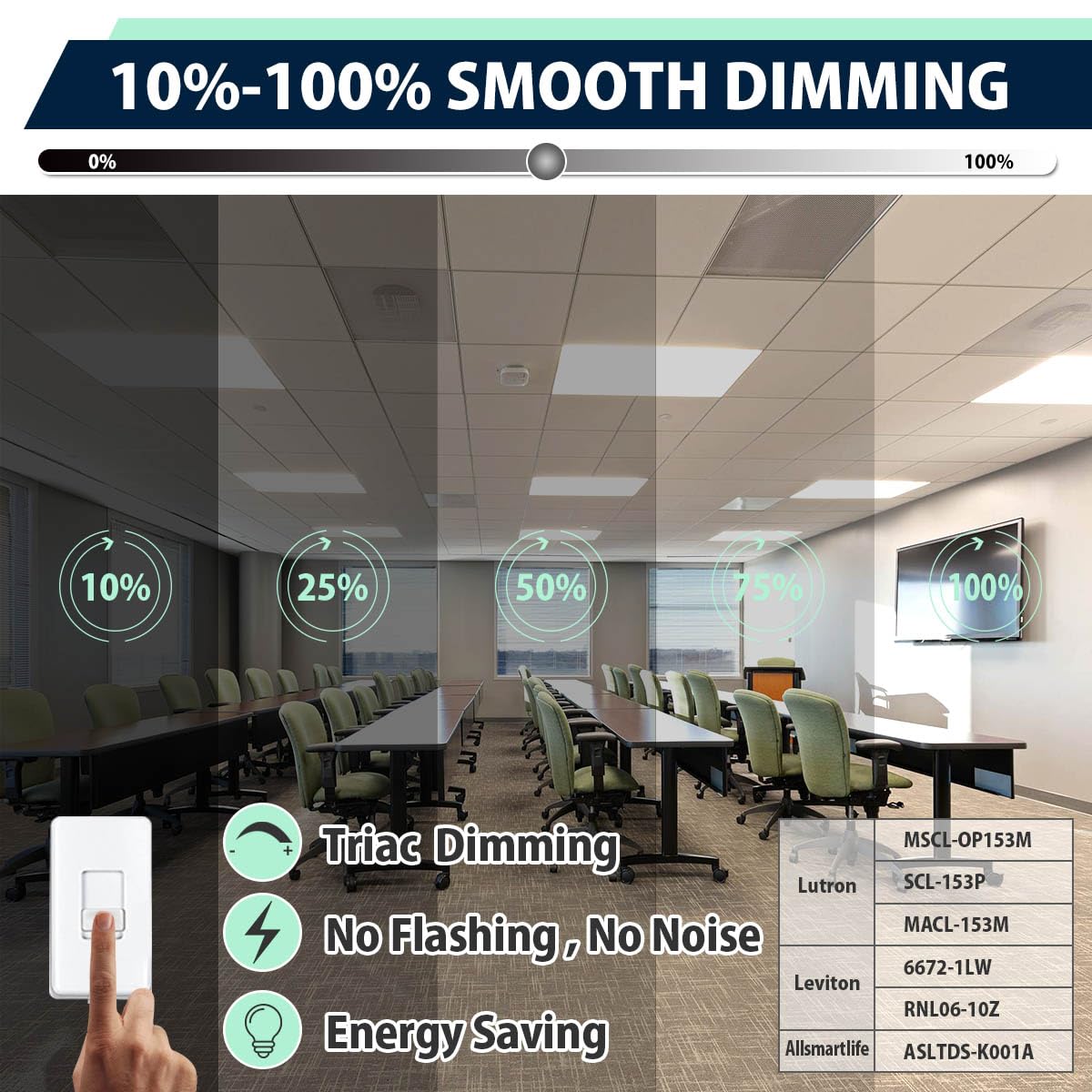 Allsmartlife dimmable 2x2 LED panel with smooth triac dimming.