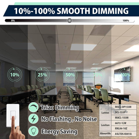 Allsmartlife dimmable 2x2 LED panel with smooth triac dimming.