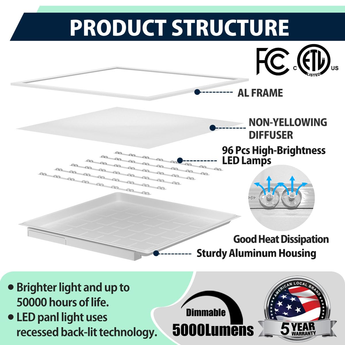 Allsmartlife 2x2 LED panel showing five color temperature options.