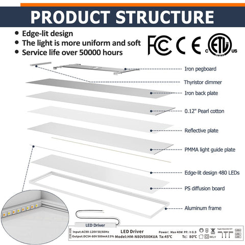 Allsmartlife 5CCT color temperature options for warm to cool ambiences