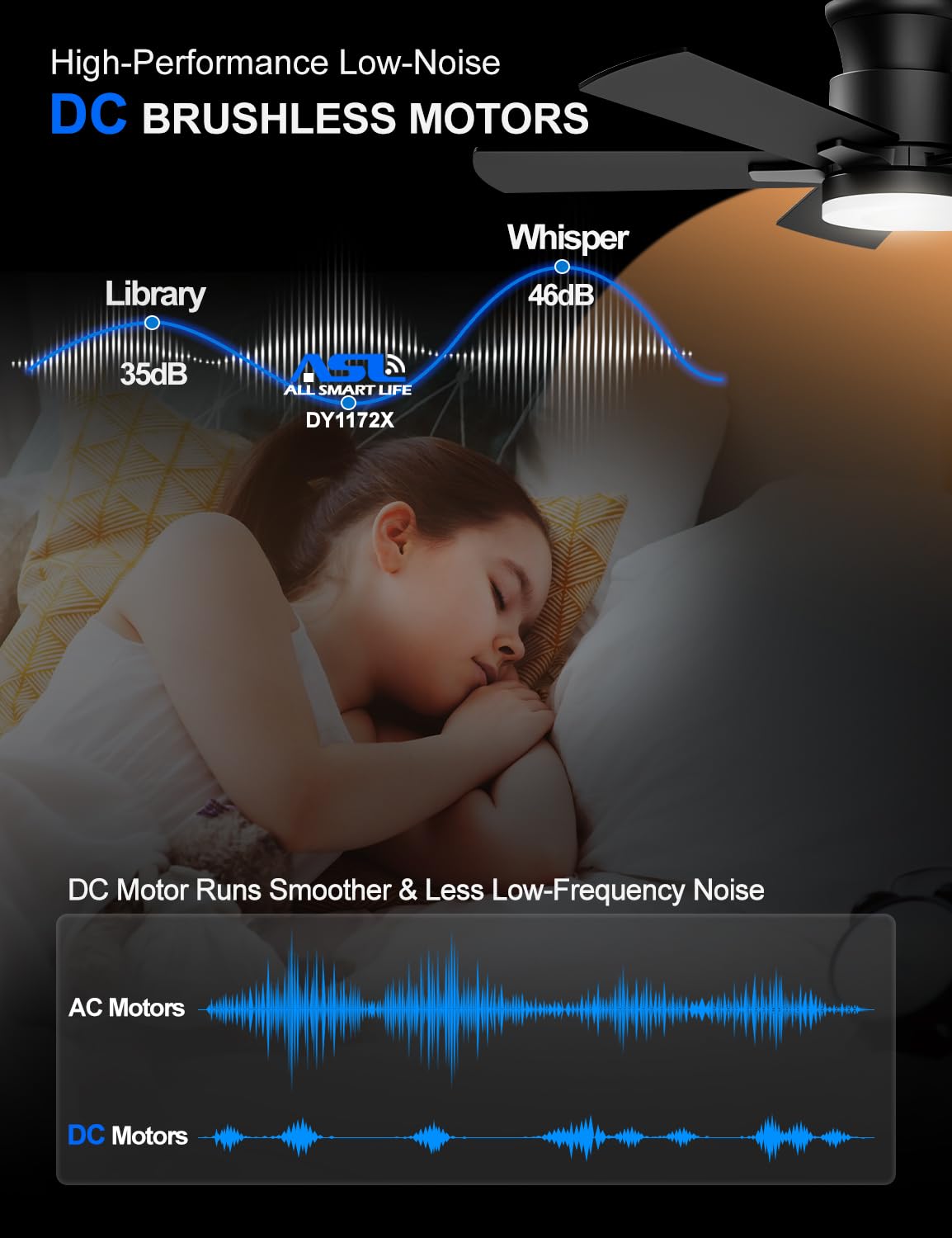 Allsmartlife forward-reverse mode enables year-round comfort and efficiency.