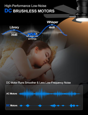 Allsmartlife forward-reverse mode enables year-round comfort and efficiency.