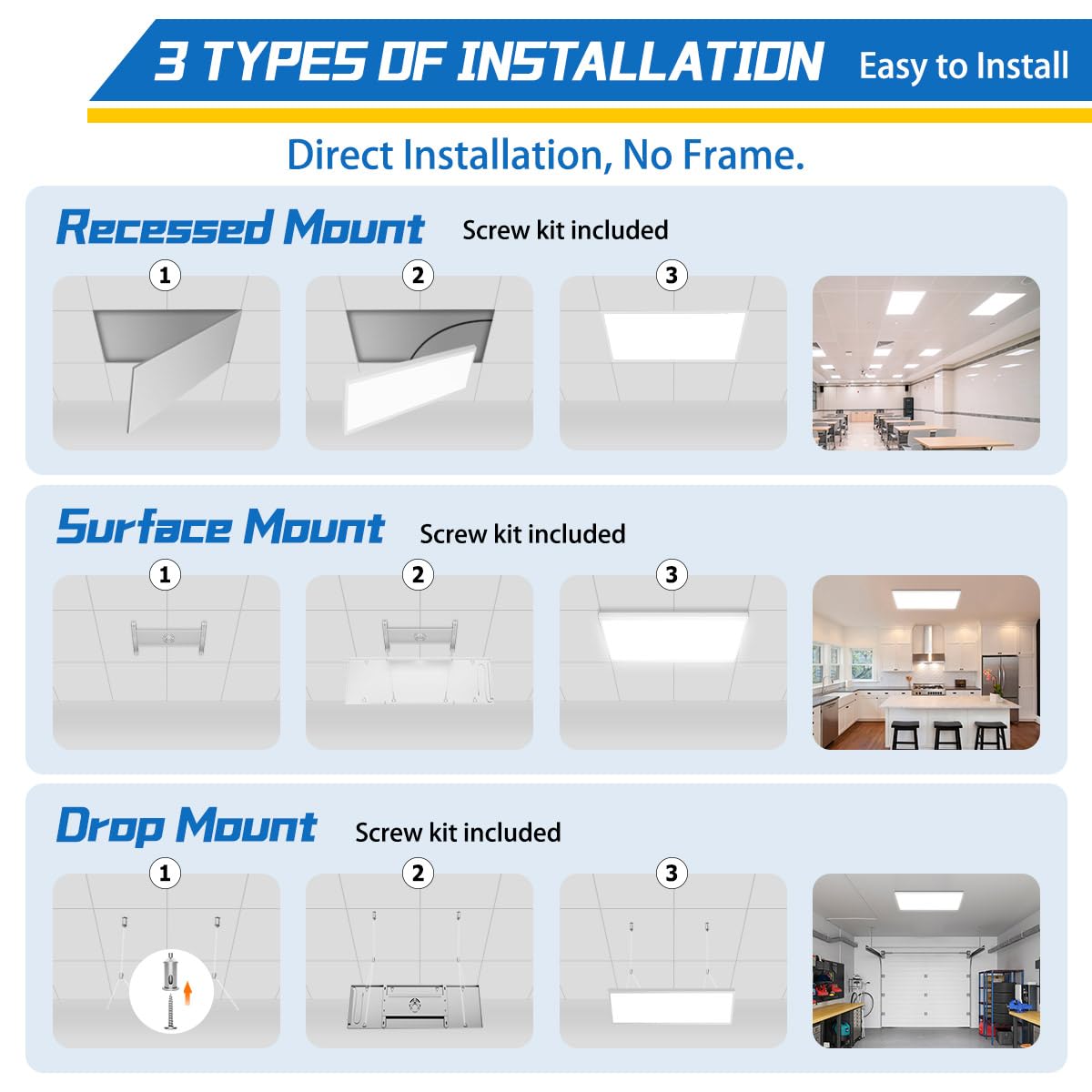 Allsmartlife panel light suitable for kitchen and bathroom use in wet environments