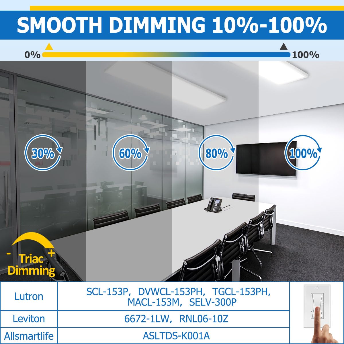 Allsmartlife 1x4ft dimmable panel demonstrating smooth brightness control