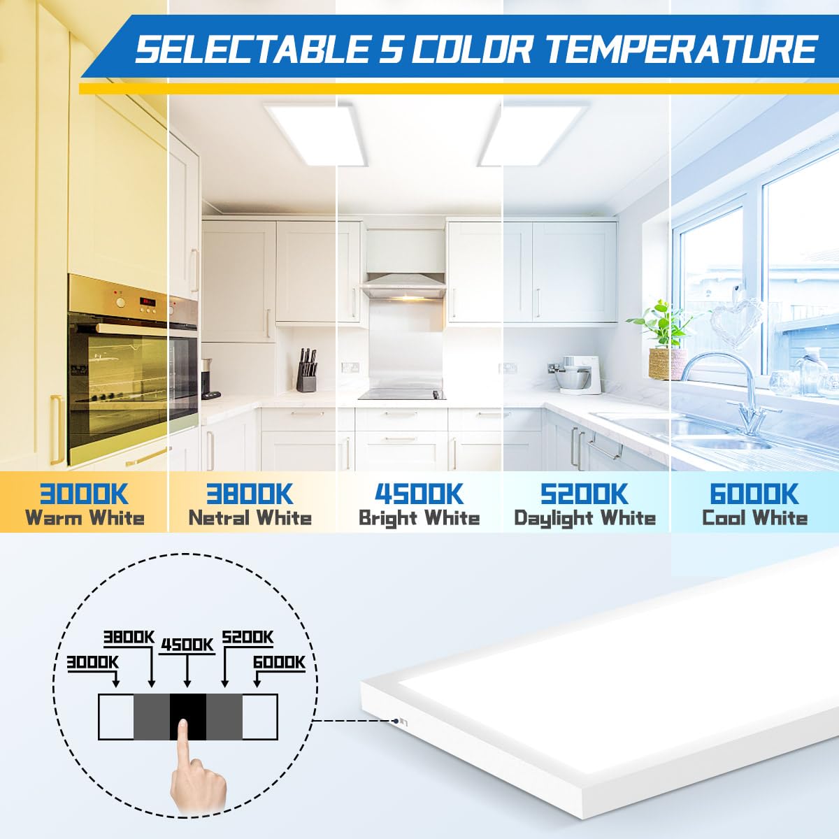 Allsmartlife edge-lit panel close-up highlights even light and low glare
