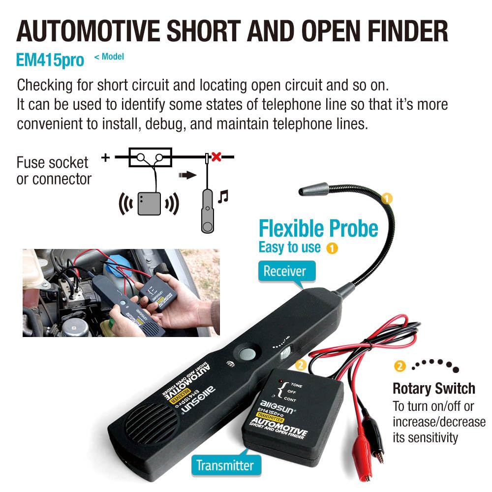 allsun EM415Pro automotive compatibility for various vehicles