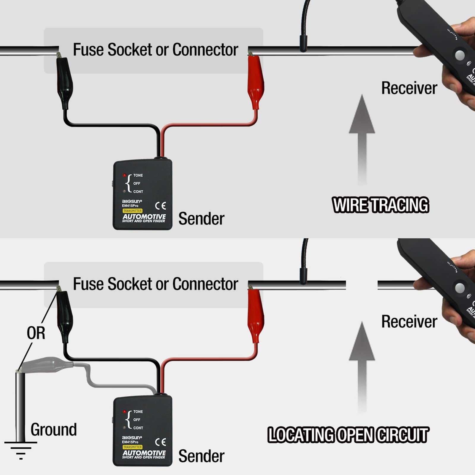 allsun EM415Pro receiver audible tone guides to fault