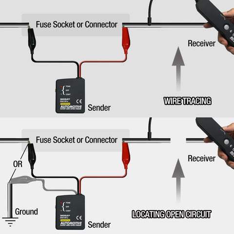 allsun EM415Pro receiver audible tone guides to fault
