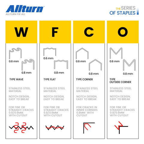 Allturn 3000 flat staple 0.8mm for sturdy fixes on bumpers and panels.