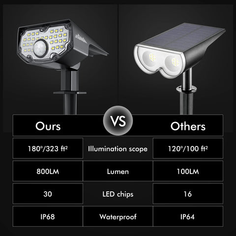 AloftSun 30-LED outdoor spotlights provide bright, even landscape illumination.