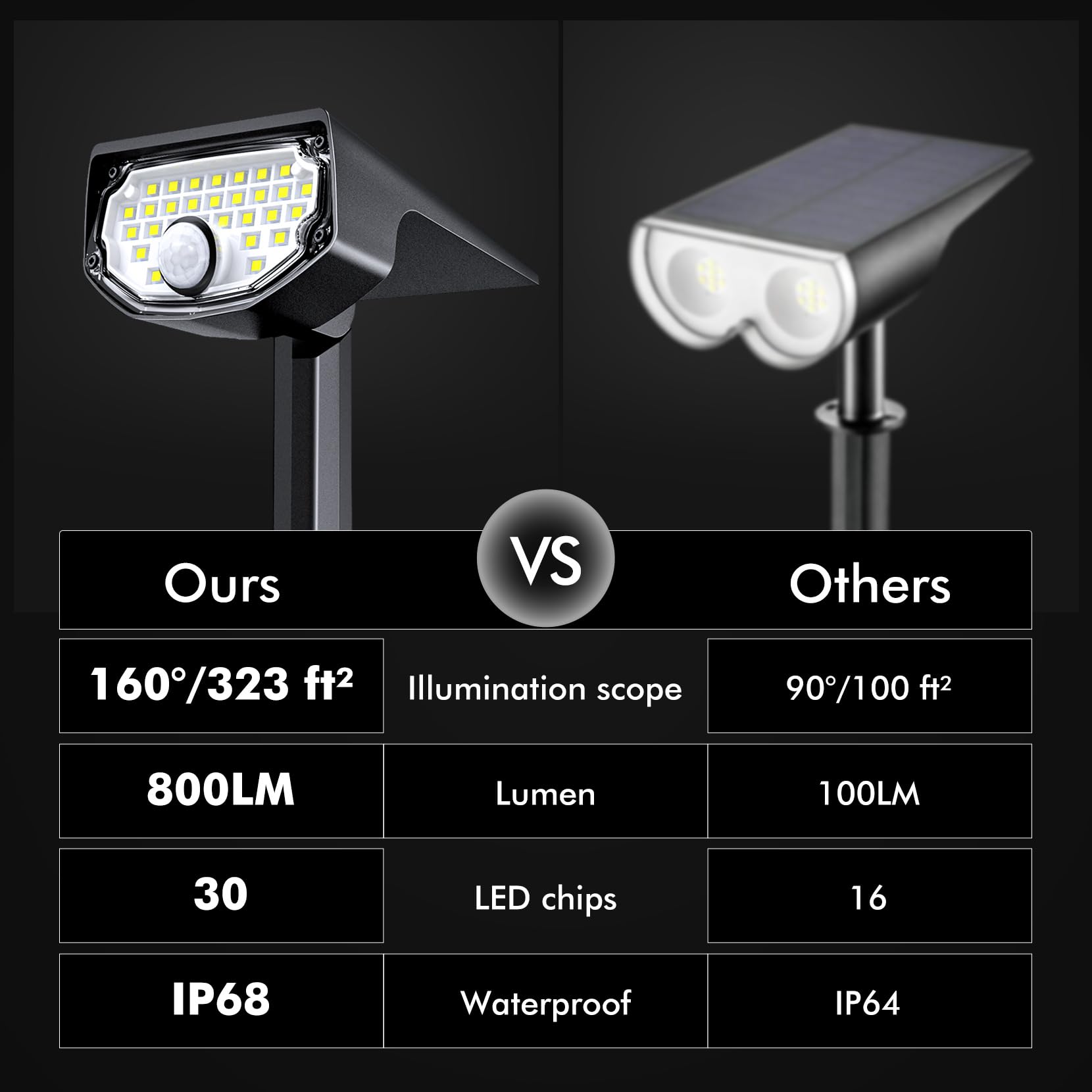 AloftSun auto on/off with three modes for personalized lighting.