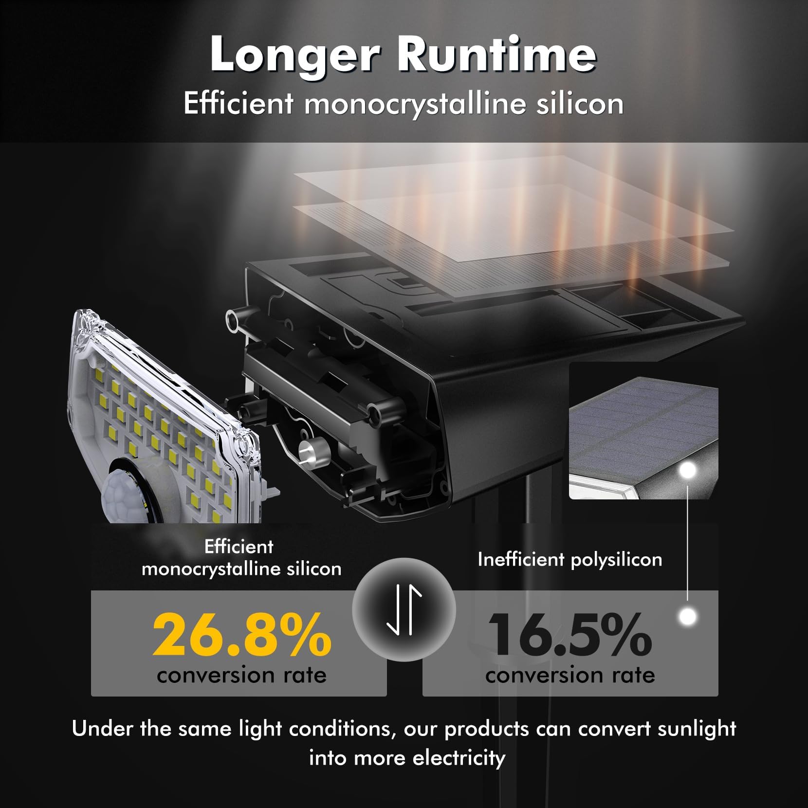 AloftSun auto on off with 3 modes offers adaptable evening lighting