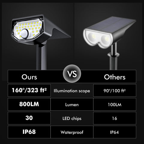 AloftSun auto on/off with three modes for personalized lighting.