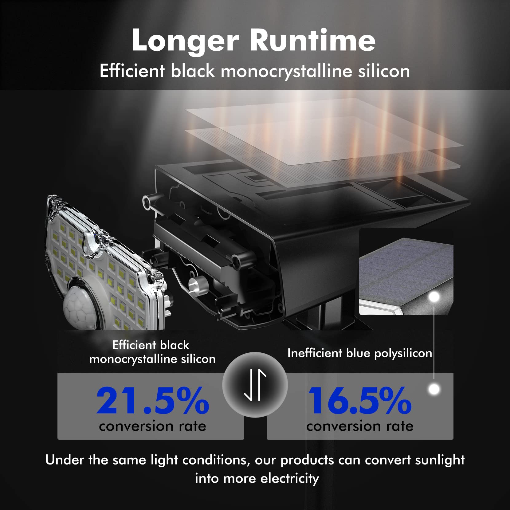 AloftSun high-efficiency mono solar panel for extended runtime.