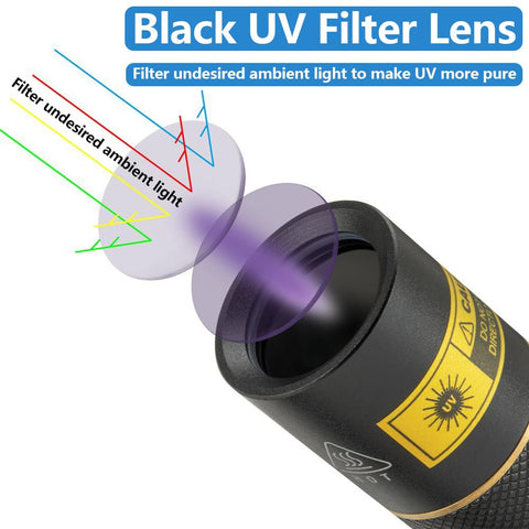 ALONEFIRE SV003 365nm UV LED emitter provides bright fluorescence for detection tasks