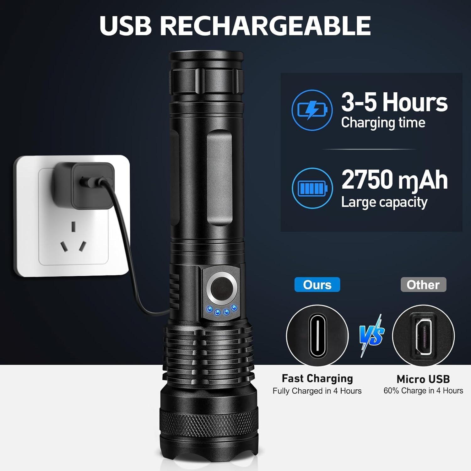 ALSTU flashlight fast charger port highlighted for quick top-ups during adventures.