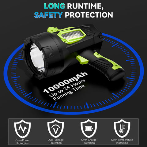 ALSTU IPX6 waterproof spotlight built with aluminum alloy and ABS