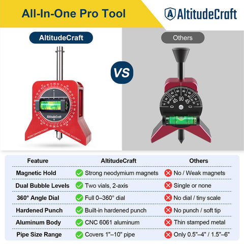 AltitudeCraft safety-head punch and sturdy case included in the kit