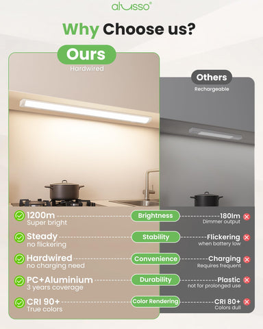 ALUSSO Lighting 1200lm high brightness for clear task lighting.