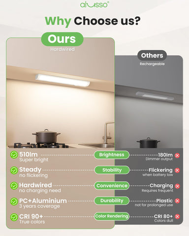 ALUSSO Lighting linkable LED under-cabinet lights for scalable installs.