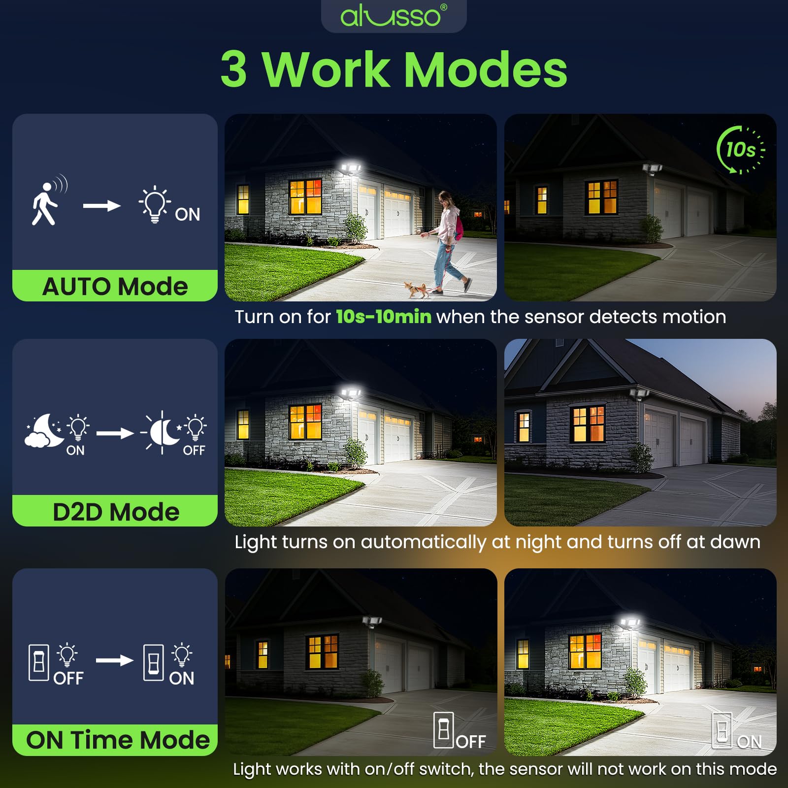 ALUSSO motion sensor reaches up to 40 feet for surveillance.