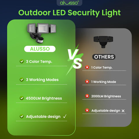 ALUSSO wet location rating keeps the fixture protected in rain.