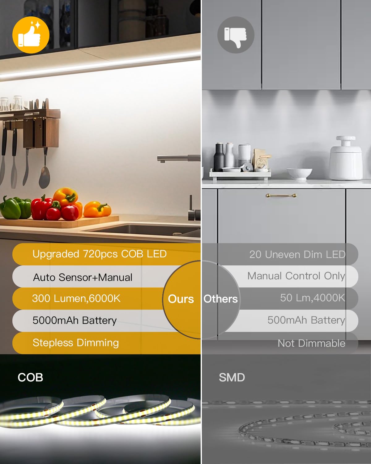 Amagle COB LEDs provide bright, uniform shelf lighting with minimal glare