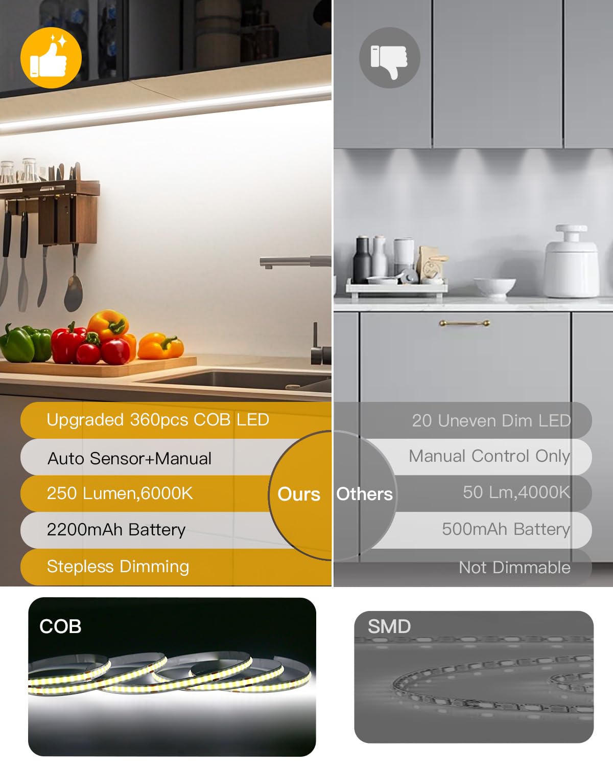 Amagle under-cabinet strip provides even lighting along shelves
