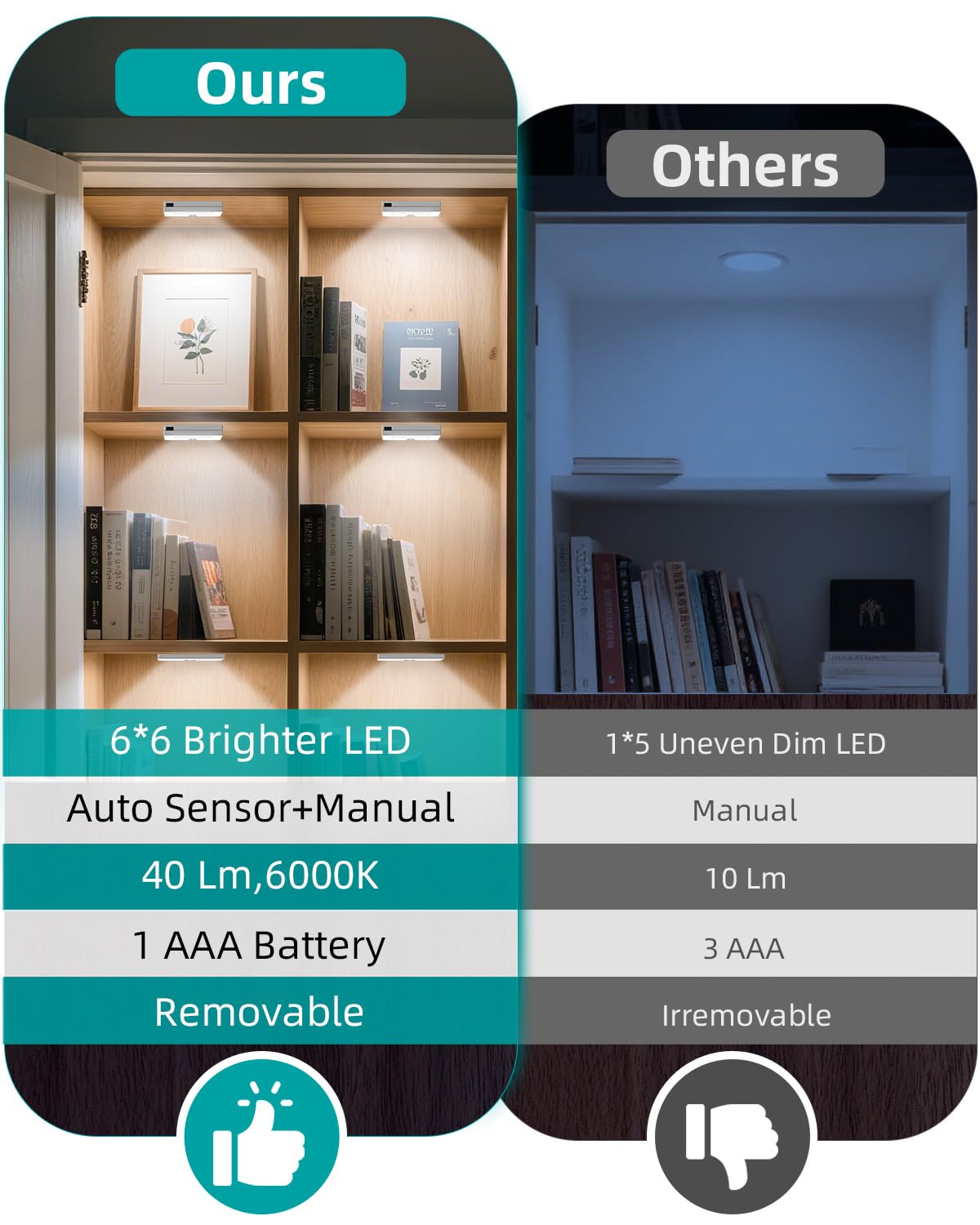 Amagle wireless adhesive cabinet light ideal for wardrobes and drawers