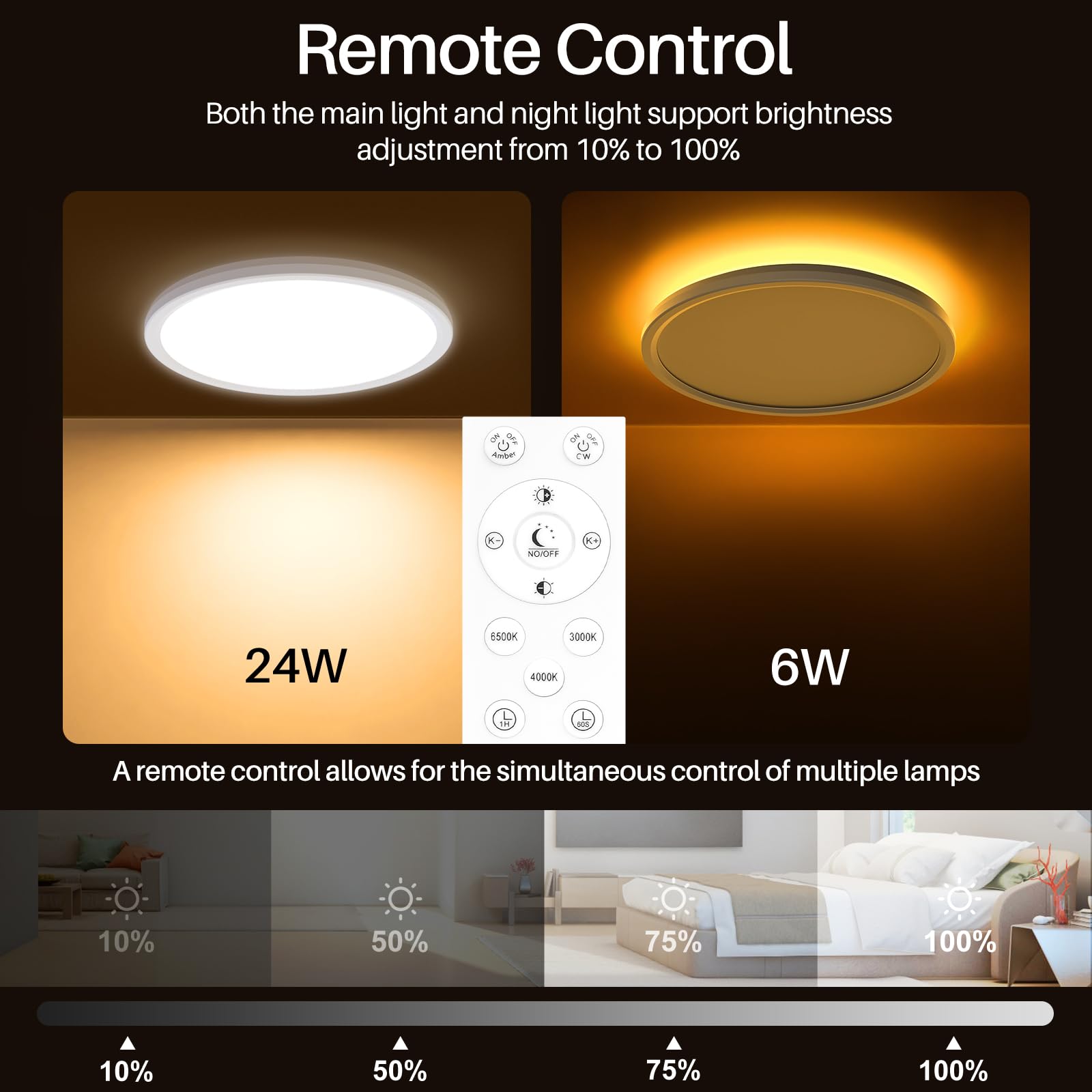 AmazeFan backlight night-light ceiling fixture offers soft guidance in darkness.